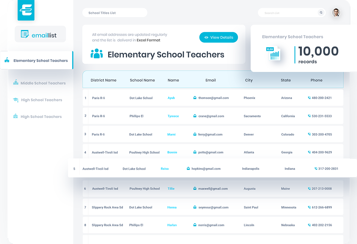 Schools Email List Principals , Teachers, Superintendents email database