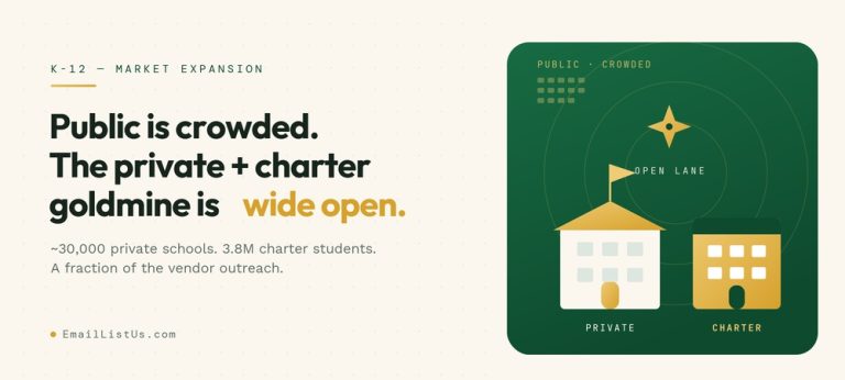 Read more about the article Public Schools Are Crowded. The Private and Charter Goldmine Is Wide Open.