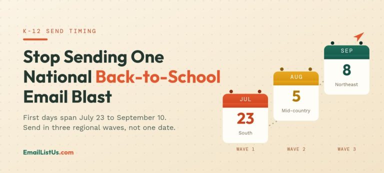 Read more about the article Schools Start July 23 in the South and After Labor Day in the Northeast: Stop Sending One National Back-to-School Blast