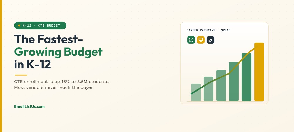 You are currently viewing The Fastest-Growing Budget in K-12: How to Sell Into Career and Technical Education