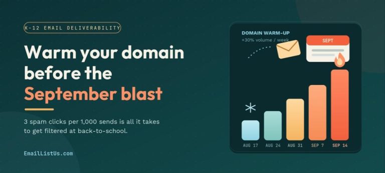 Read more about the article Blasting Schools Cold in September Is Why You Land in Spam. Warm Your Domain Now.