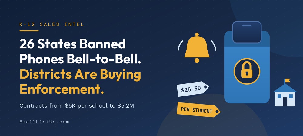 You are currently viewing 26 States Just Banned Phones Bell-to-Bell. Districts Are Spending Real Money on Enforcement This Fall