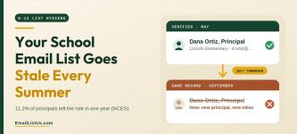 Your School Email List Goes Stale Every Summer: Clean It Before Gmail and Outlook Punish You