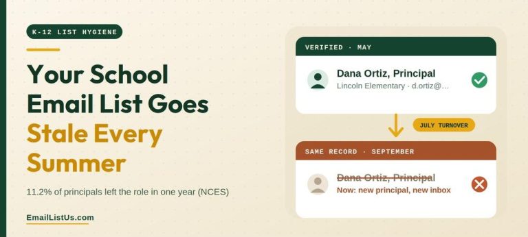 Read more about the article Your School Email List Goes Stale Every Summer: Clean It Before Gmail and Outlook Punish You
