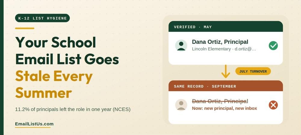 You are currently viewing Your School Email List Goes Stale Every Summer: Clean It Before Gmail and Outlook Punish You